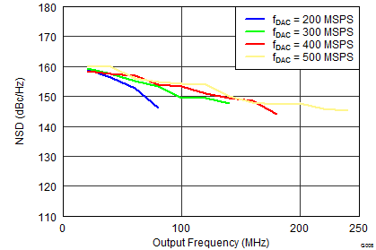 DAC3151 DAC3161 DAC3171 G008_LAS837 NSD Fdac Callout.png